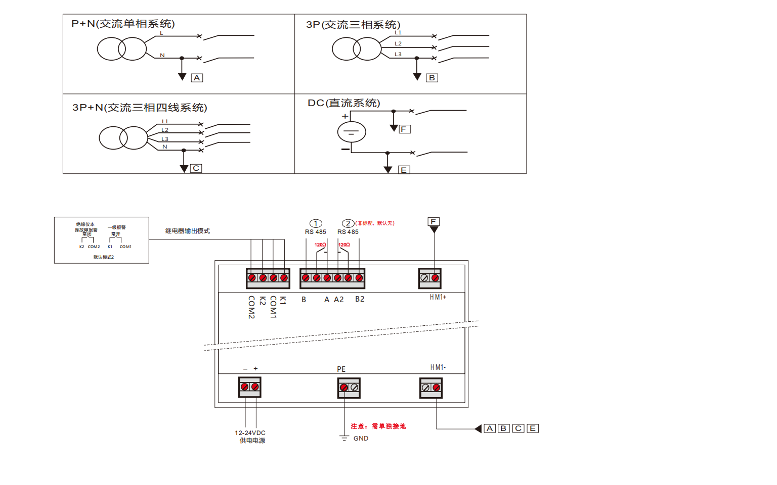 绝缘监测仪端口接线图 · P+N / 3P / 3P+N / DC 四种系统接线与端子定义